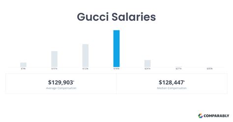 gucci wage|gucci salary per year.